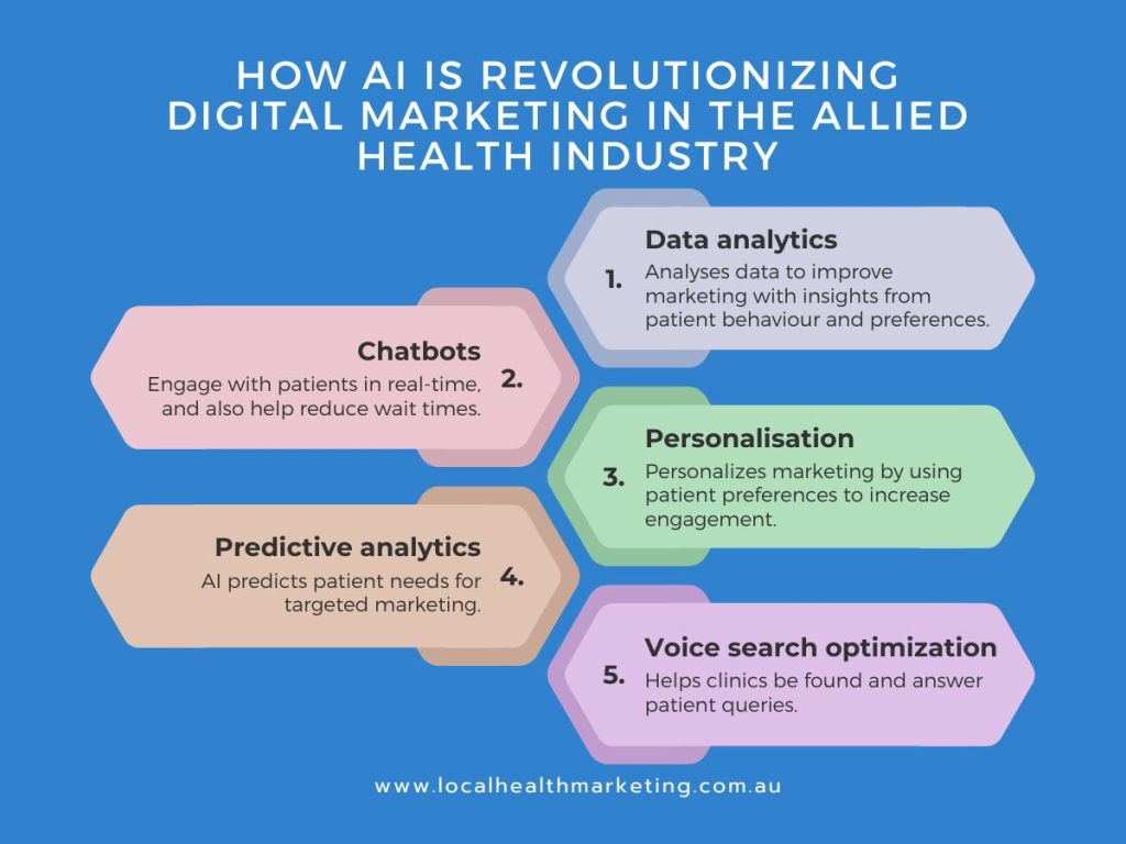 AI-Powered Marketing in Allied Health: A Game-Changer for Marketers and Practitioners